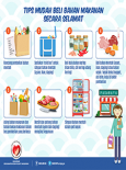 BKKM - Tips Mudah Beli Bahan Makanan Secara Selamat (Infografik)